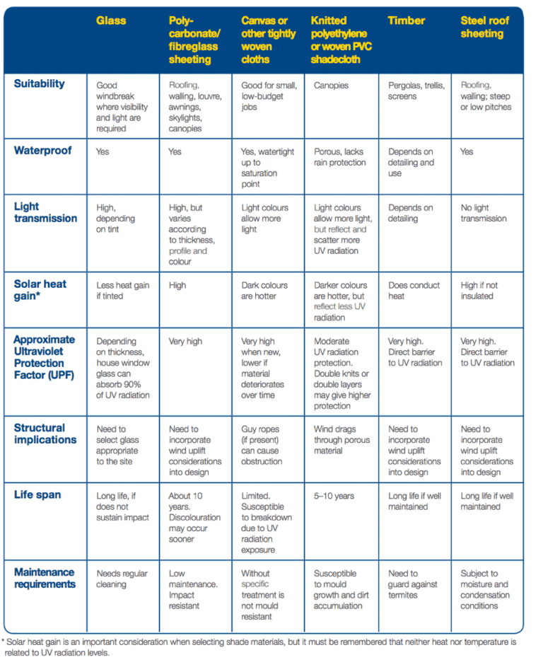 Shade Sails Complete Playgrounds